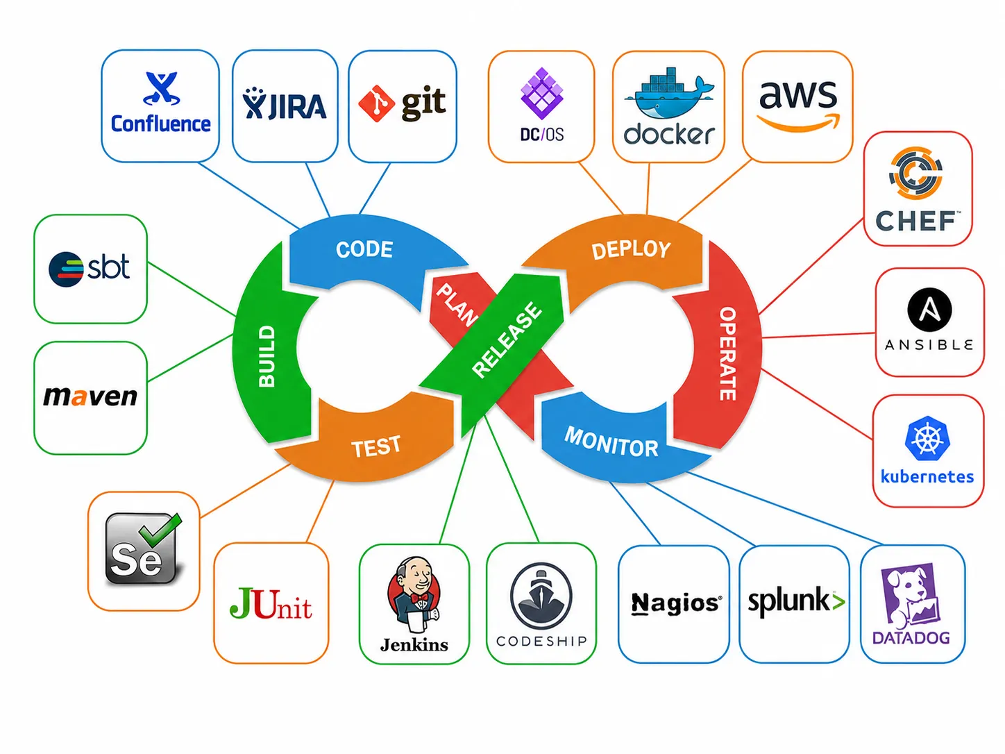 DevOps Solutions